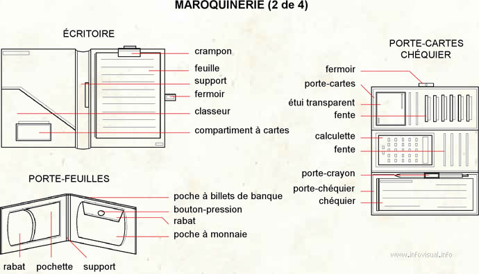 Maroquineries